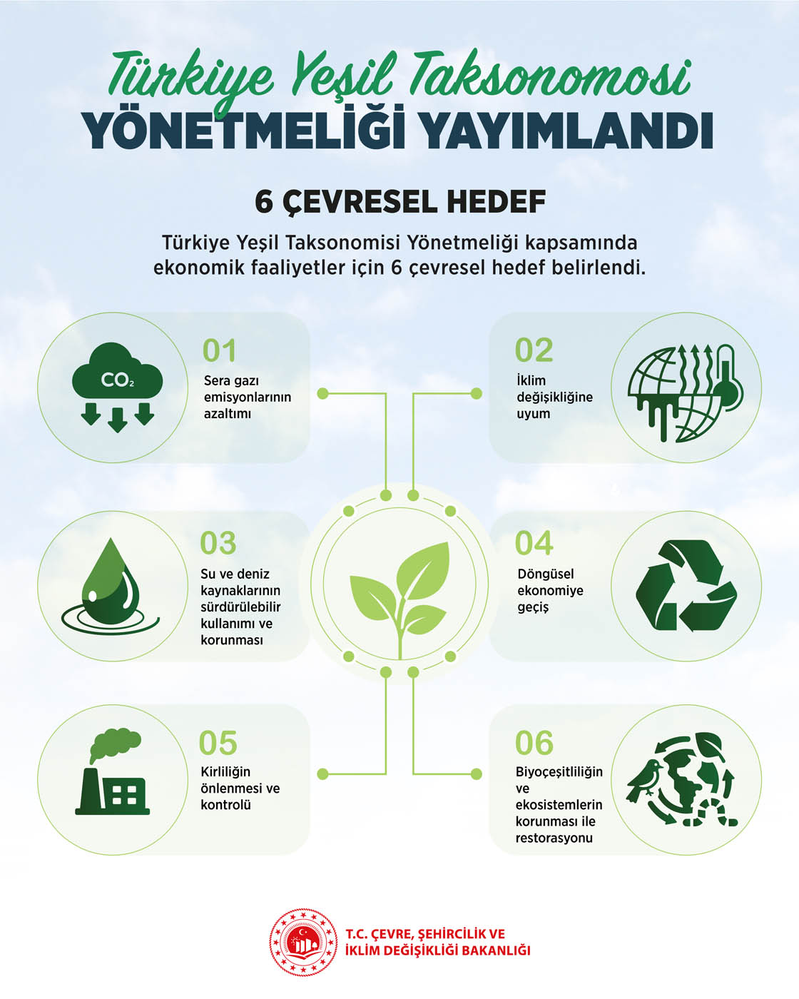 Türkiye Yeşil Taksonomisi Yönetmeliği Yayımlandı