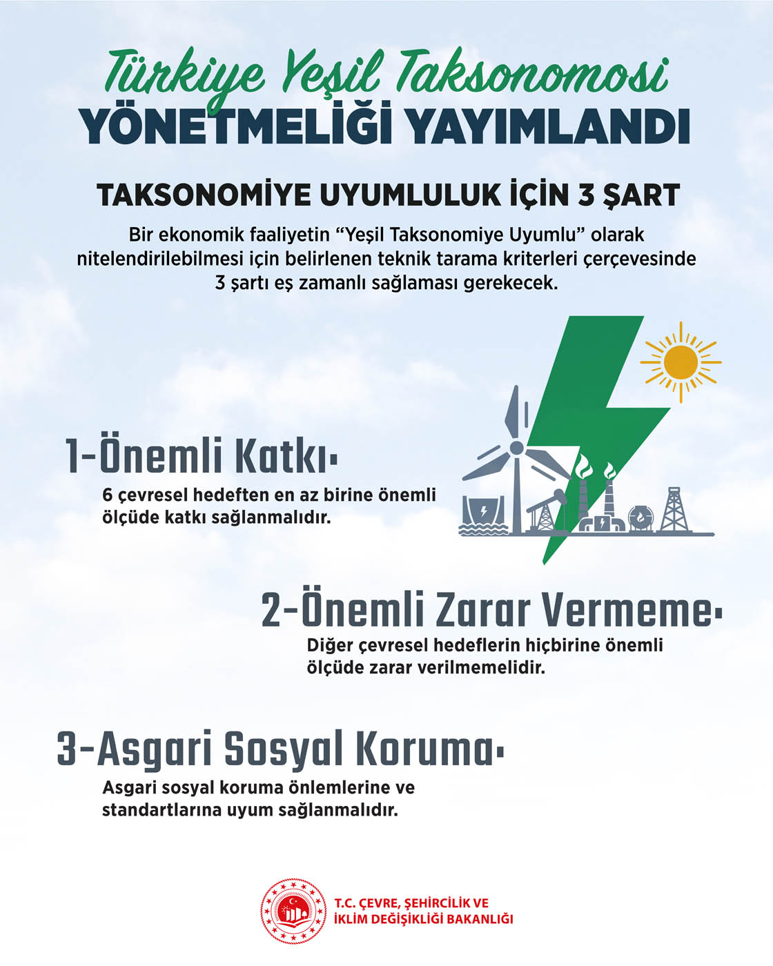 Türkiye Yeşil Taksonomisi Yönetmeliği Yayımlandı