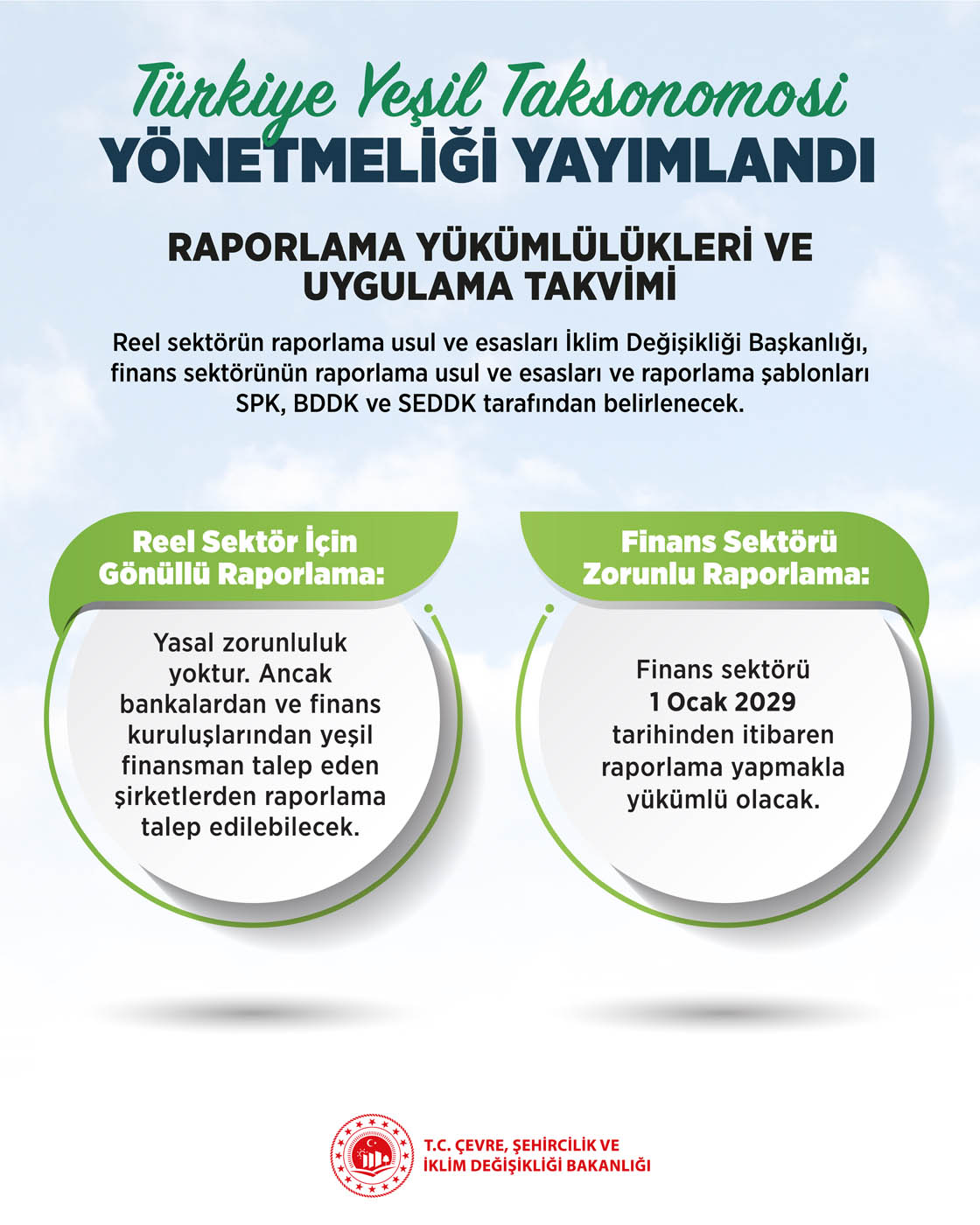 Türkiye Yeşil Taksonomisi Yönetmeliği Yayımlandı