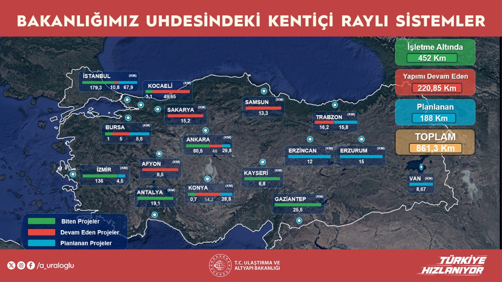 Raylı Sistemleri 3,5 Milyar Kişi Kullandı